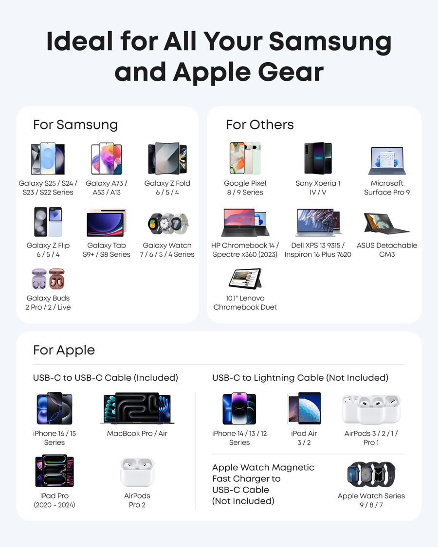 anker nano -matkasovitin 5-in-1 20 w 1 kpl ja anker nano -laturi 45 w usb-c–usb-c-kaapelilla