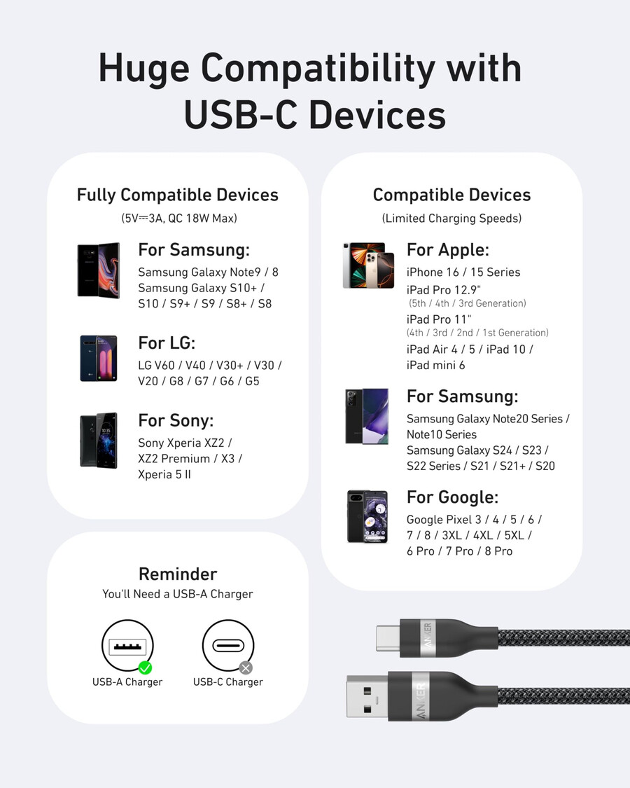 anker usb-a–usb-c-kaapeli 3 jalkaa6 jalkaa kierrätyspunottu