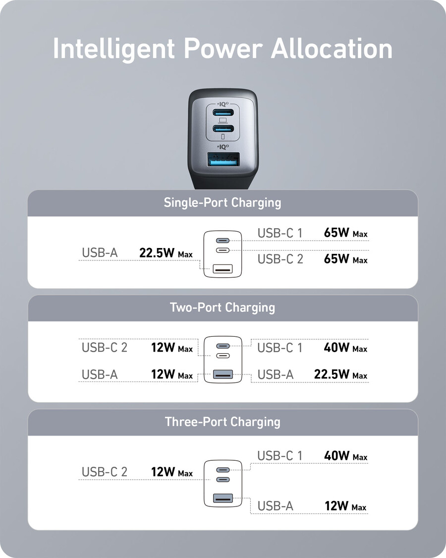 anker 735 -laturi nano ii 65w