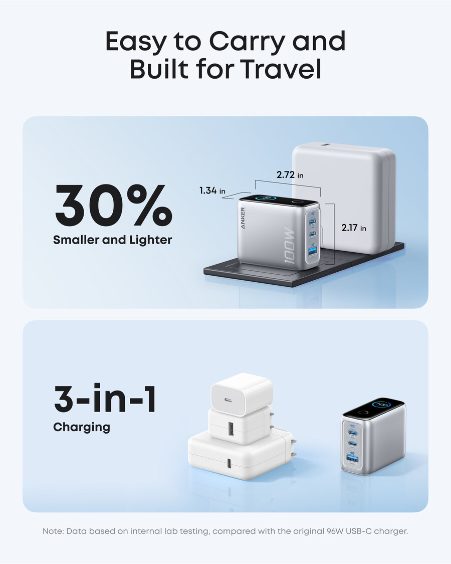 anker-laturi 100 w 3 porttia älynäyttö