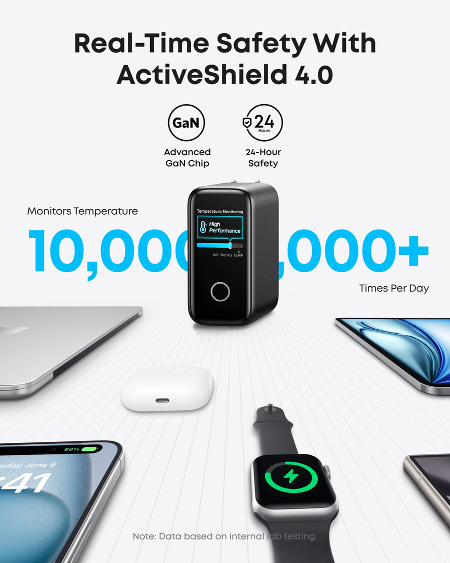 anker-laturi 140 w 4-porttinen pd 3.1 ja usb-c-kaapeli