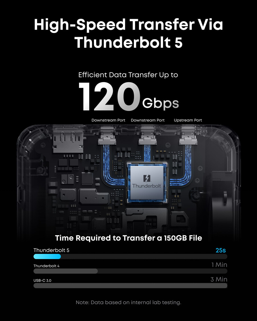 anker prime tb5 -telakointiasema 14-in-1 140 w 8k thunderbolt 5