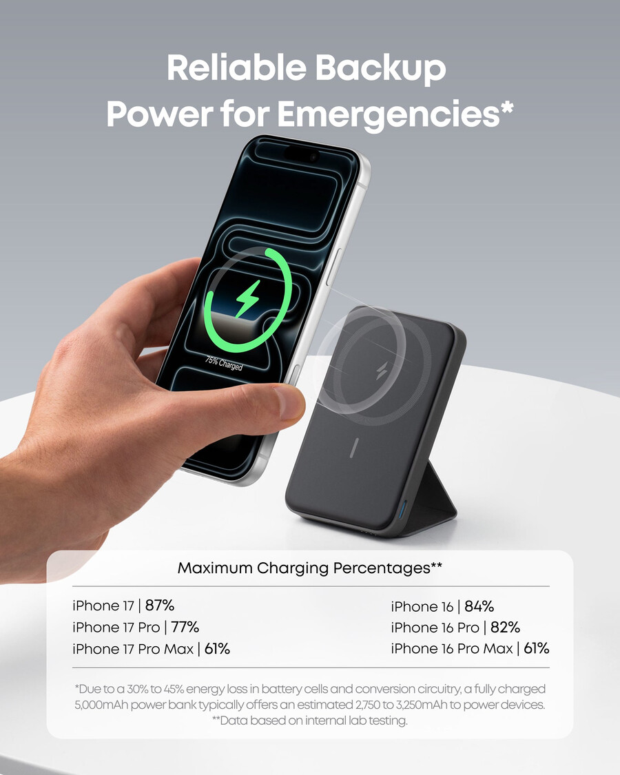 anker 622 magneettinen akku maggo